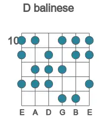 Guitar scale for D balinese in position 10